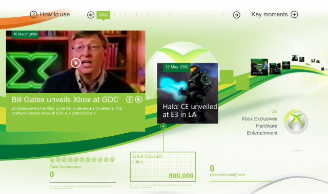 Tio år med Xbox