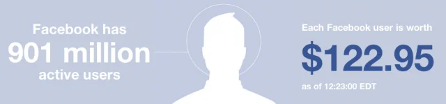 FacebookWorth punkt Com