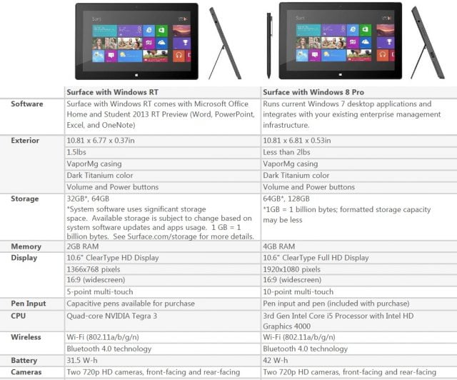 Surface Pro specifikation